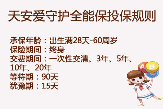 轻症当中症赔？天安爱守护全能保投保规则及疾病分析_1