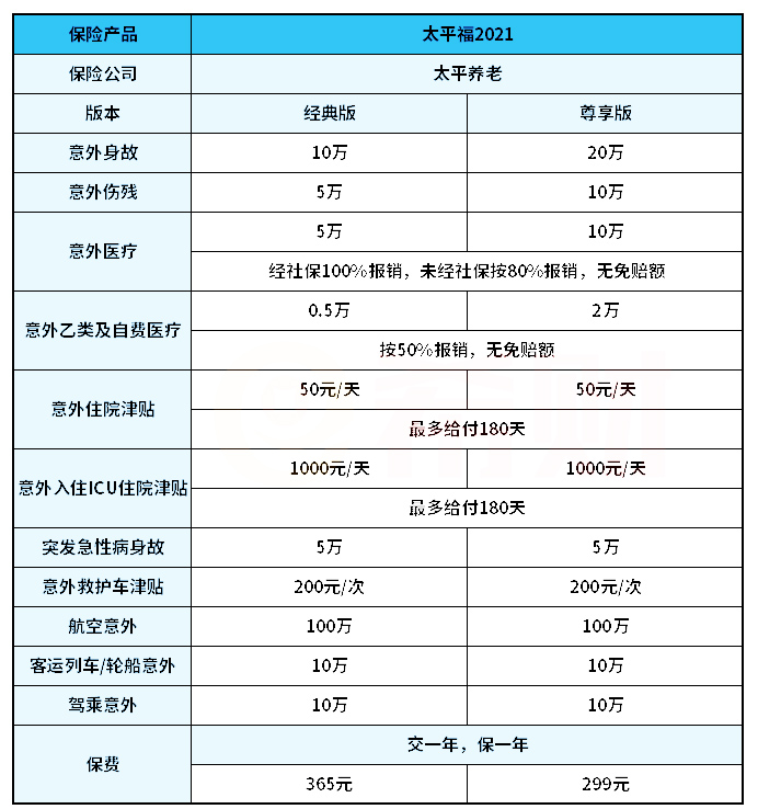 太平福2021怎么样-优缺点-值得买吗-保障内容_1