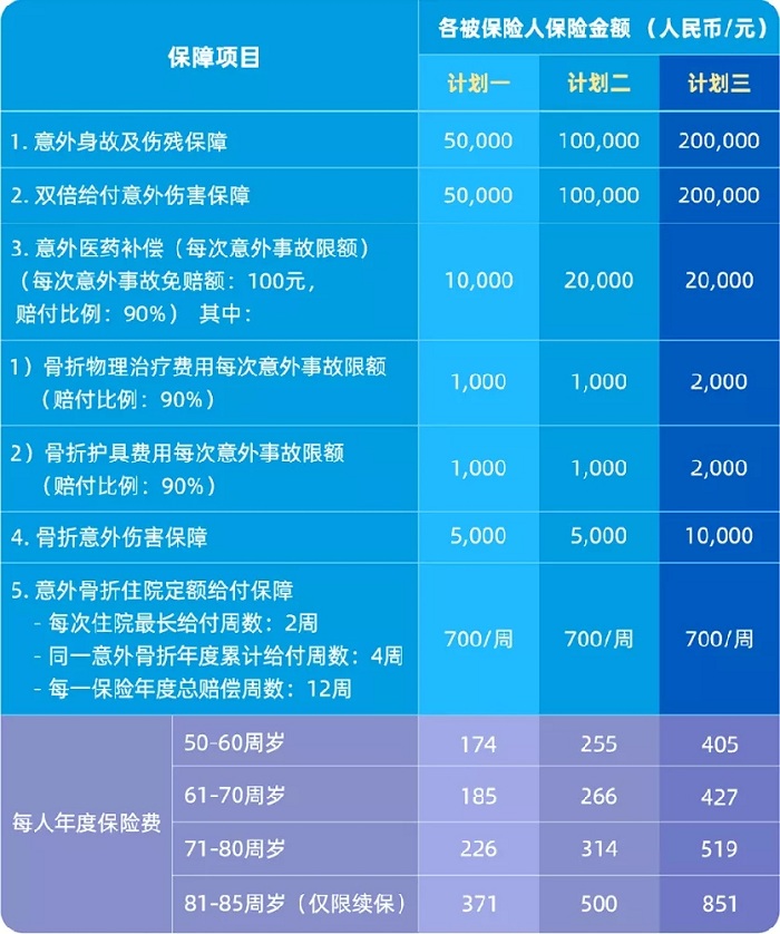 2021美亚尊长无忧中老年意外险怎么样-好不好-值得购买吗-_1