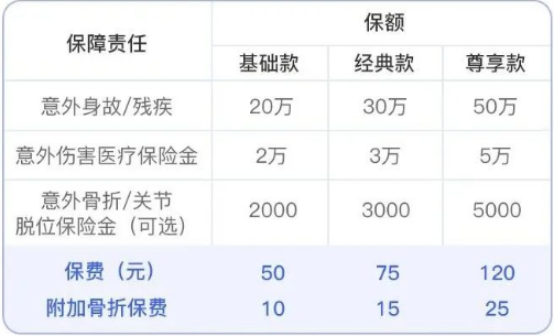太平小顽皮少儿意外险怎么买？小顽皮少儿意外险价格表+保障条款_1