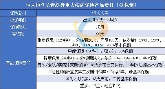 2021恒大恒久长青重疾险保什么-好不好-值不值得投保-_1