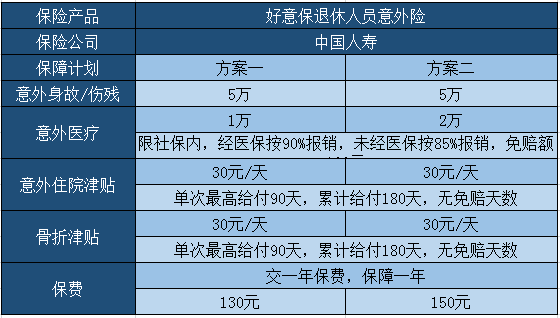 国寿好意保退休人员意外险怎么样-保什么？优缺点全面分析