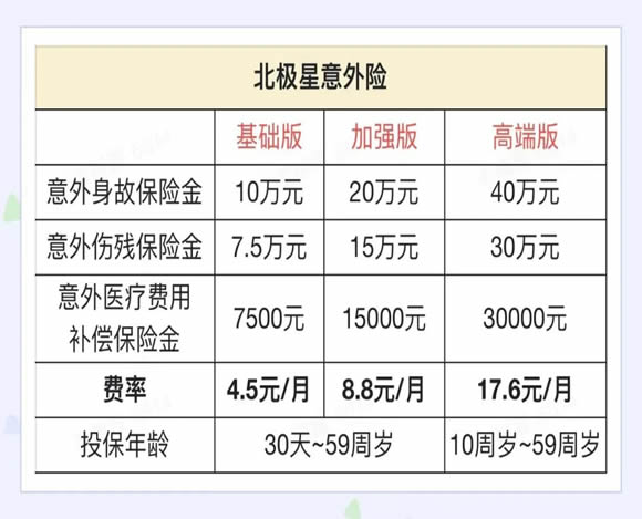 富德生命北极星意外险怎么样？怎么报销？多少钱一年