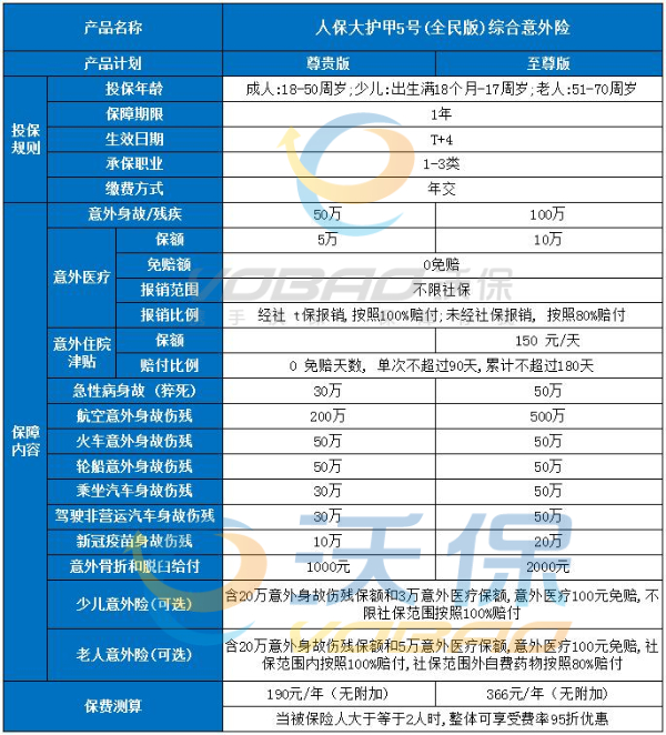 人保大护甲5号全民版哪里买？中国人保大护甲5号意外险怎么样