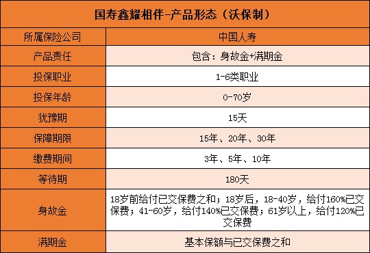 支持月交的两全险！国寿鑫耀相伴怎么样？保什么？是骗人的吗？_1