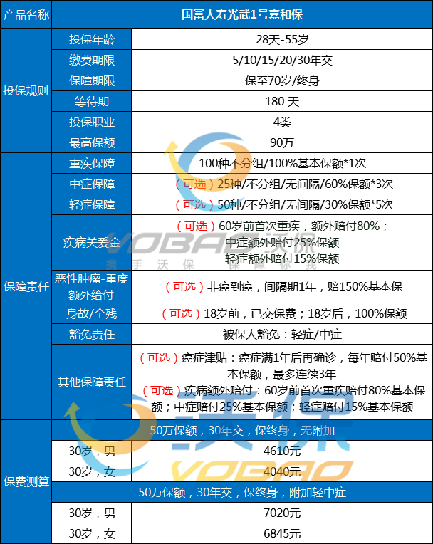 合肥重疾险推荐：光武1号嘉和保2021怎么样-值得买吗-_1