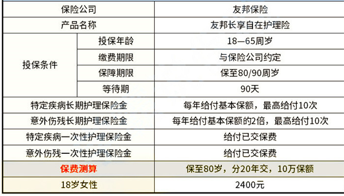 友邦长享自在护理保险怎么样？可靠吗？怎么买？最高给付次数_1