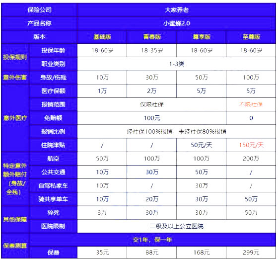 2021买什么意外险好？小蜜蜂2号意外险与小米综合意外2020哪个好_1