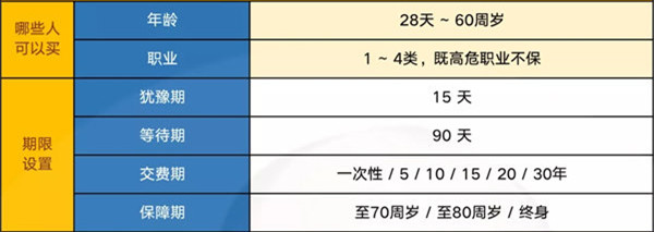 鼎诚阿米一号重疾险2021怎么样？多少钱？保险责任哪些？_1