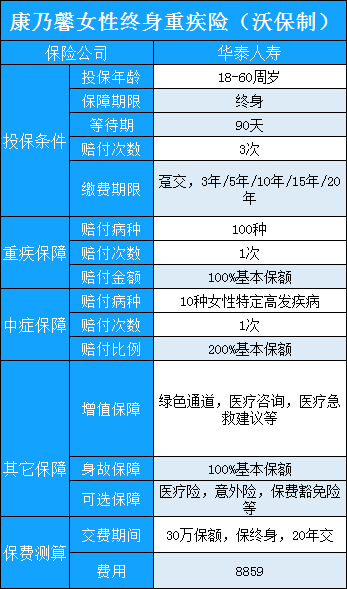送给她的礼物，康乃馨女性终身重疾险怎么样-优缺点-_1