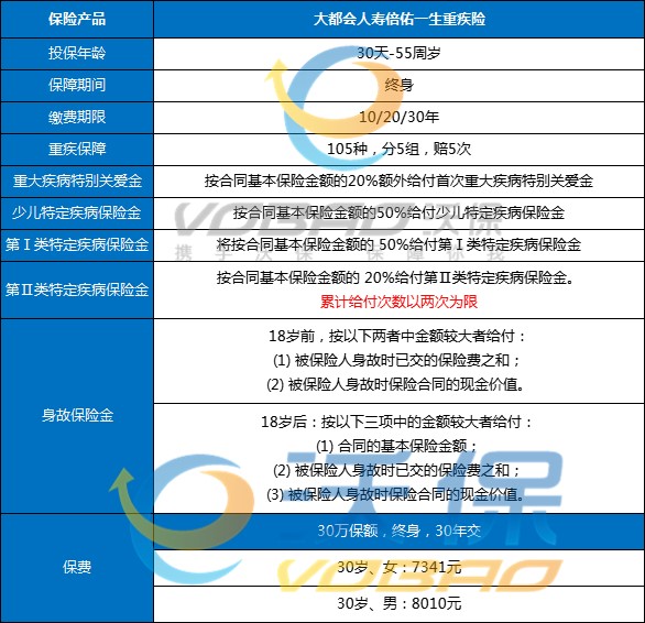 2022大都会人寿倍佑一生重疾险怎么样？多少钱一年？好不好？