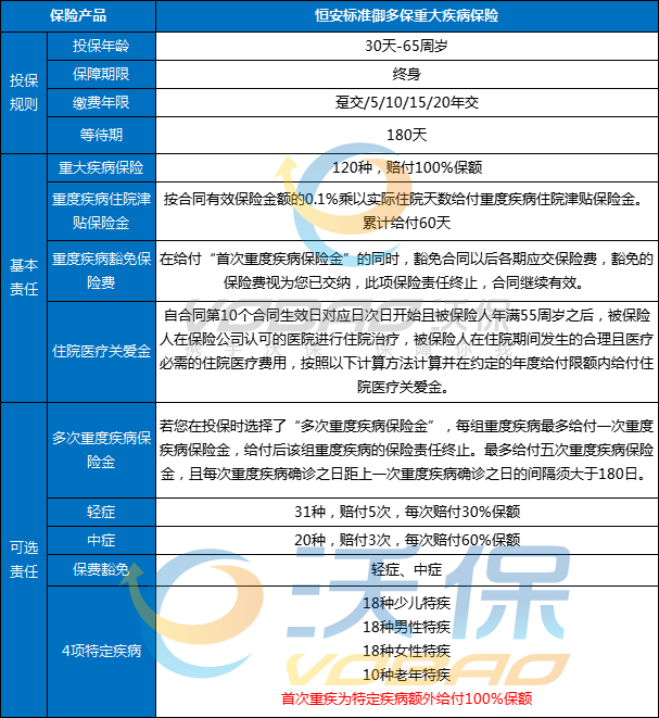 恒安标准御多保重大疾病保险怎么样？值得买吗？多少钱一年_1