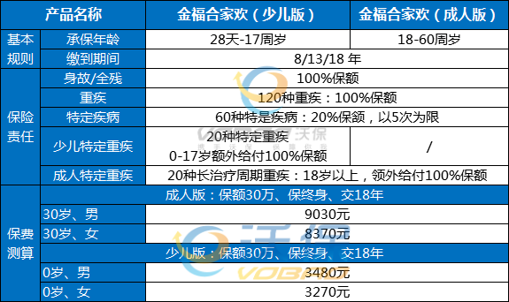 2022太平洋重疾险险种介绍！太平洋金福合家欢保险怎么样-值得买吗