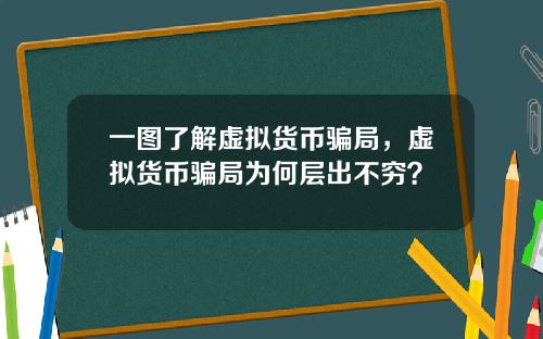 一图了解虚拟货币骗局，虚拟货币骗局为何层出不穷？