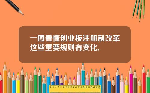 一图看懂创业板注册制改革这些重要规则有变化.