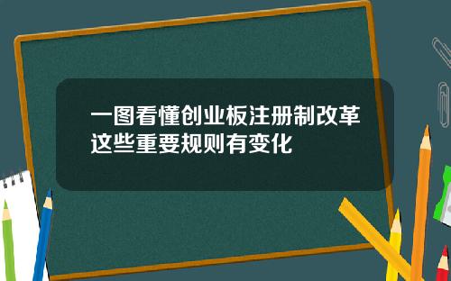 一图看懂创业板注册制改革这些重要规则有变化