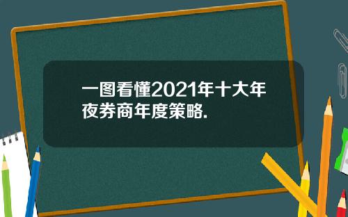 一图看懂2021年十大年夜券商年度策略.