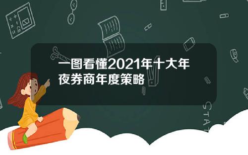 一图看懂2021年十大年夜券商年度策略
