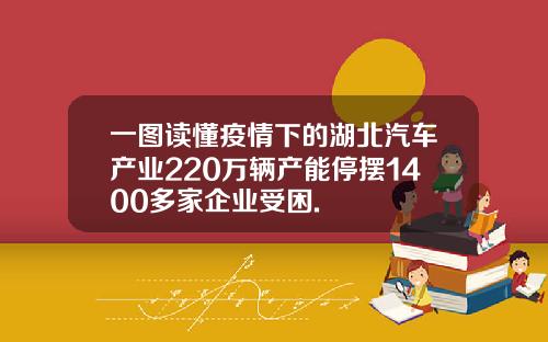 一图读懂疫情下的湖北汽车产业220万辆产能停摆1400多家企业受困.