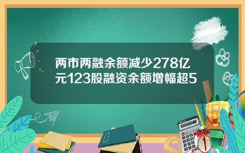两市两融余额减少278亿元123股融资余额增幅超5