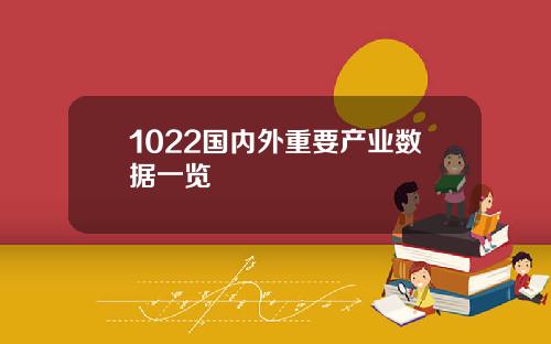 1022国内外重要产业数据一览