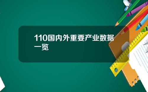 110国内外重要产业数据一览