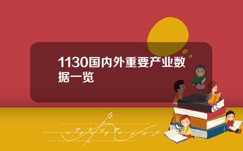 1130国内外重要产业数据一览