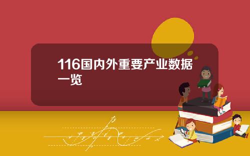 116国内外重要产业数据一览
