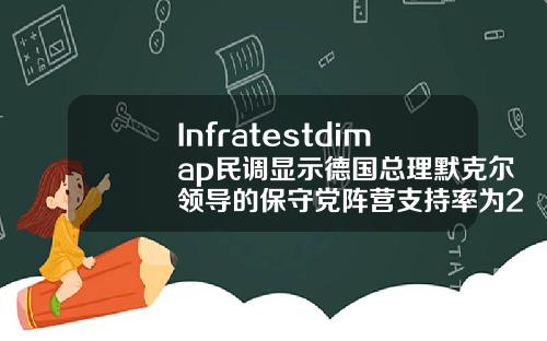 Infratestdimap民调显示德国总理默克尔领导的保守党阵营支持率为28绿党支持率为20
